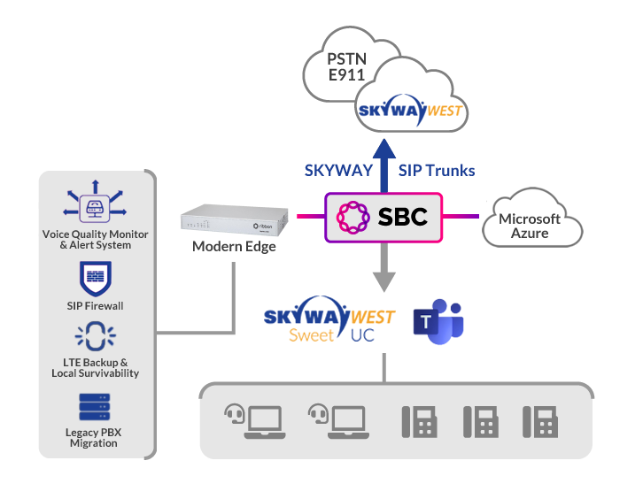 SBC Diagram with hotspot