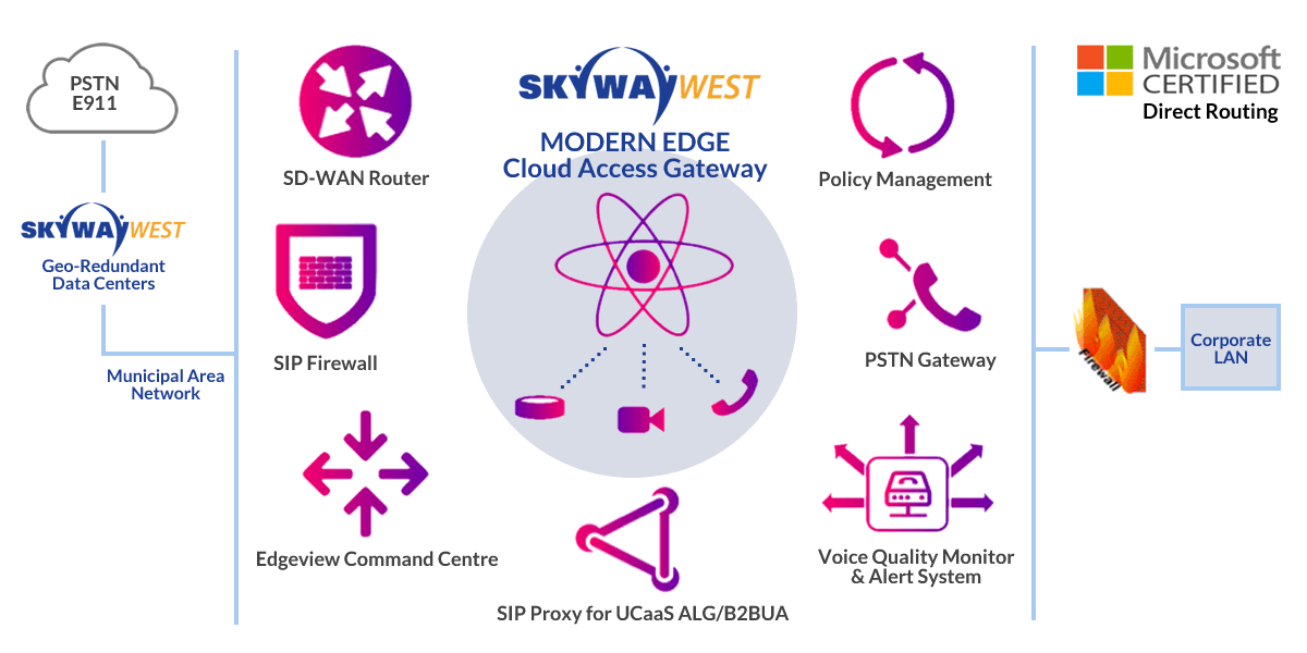 Modern-Edge-Site-Diagram
